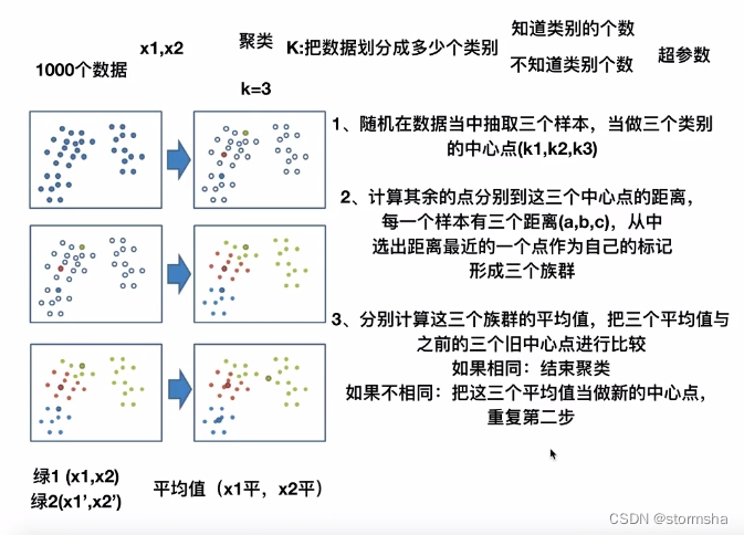 人工智能分类算法概述