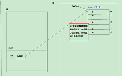 【Java基础】JVM内存简单介绍