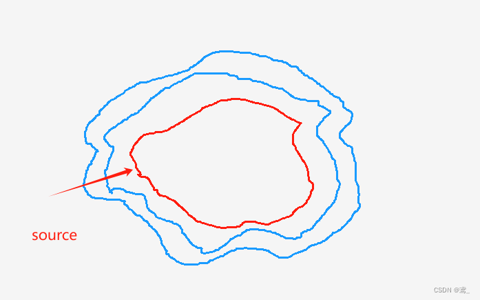 【JavaScriptthreejs】对于二维平面内的路径进行扩张或缩放