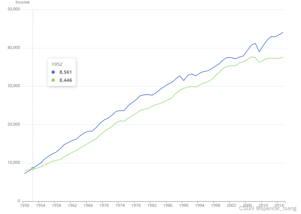 Cost S-curve