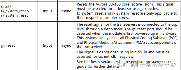 Aurora8b10b（1）IP核介绍并基于IP核进行设计