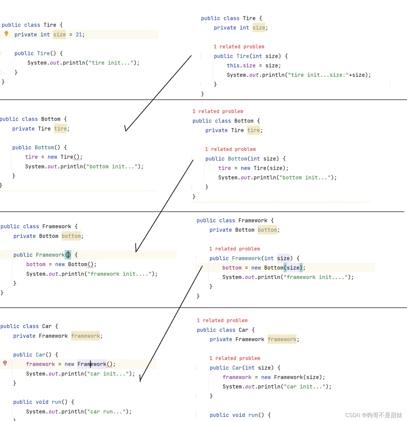 理解SpringIOC和DI第一课（Spring的特点)，IOC对应五大注解，ApplicationContext vs BeanFactory