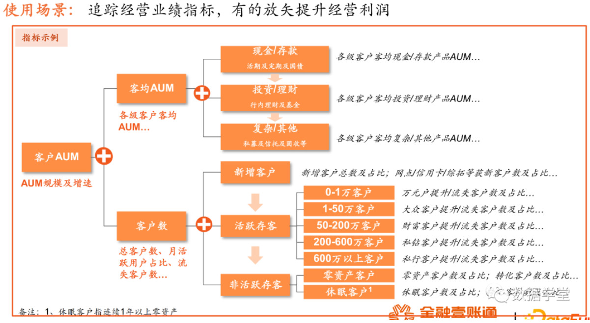 标签 VS 数据指标，概念与区别