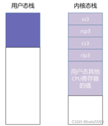 什么是用户态和内核态？用户态和内核态是如何切换的？