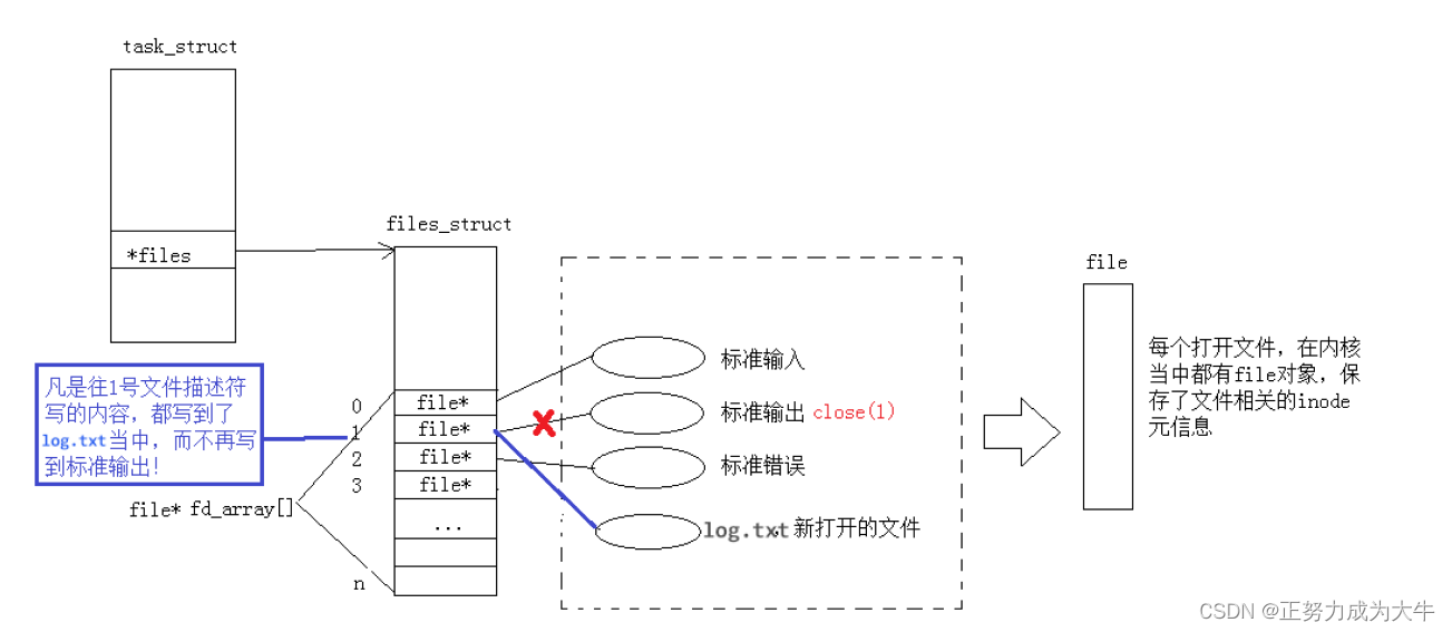 请添加图片描述