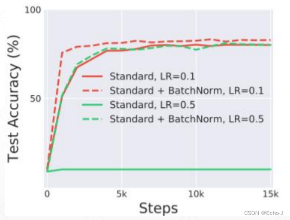 深度学习pytorch——正则化（持续更新）