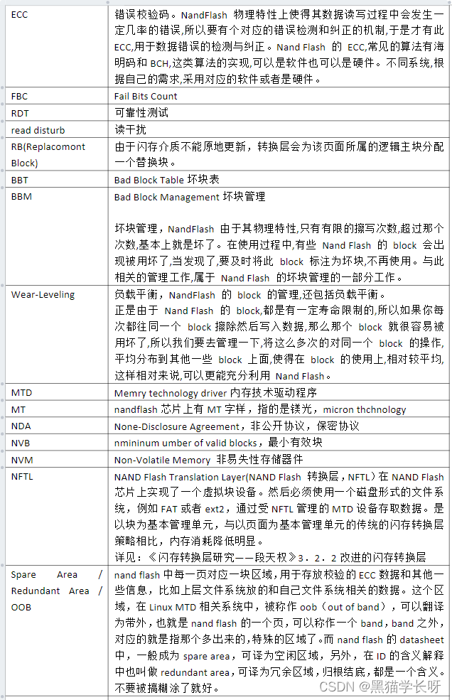 黑猫带你学NandFlash第2篇：NandFlash部分相关名词释义