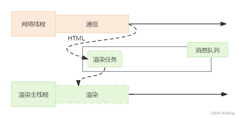 Web前端—浏览器渲染原理