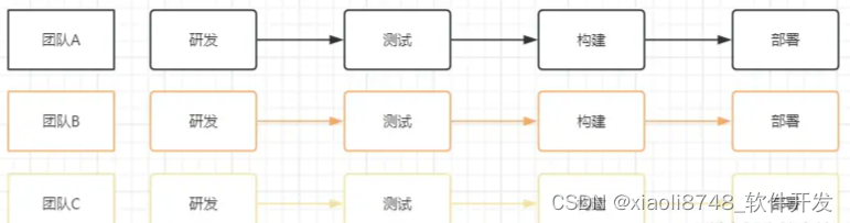 深入浅出 -- 系统架构之微服务架构的新挑战