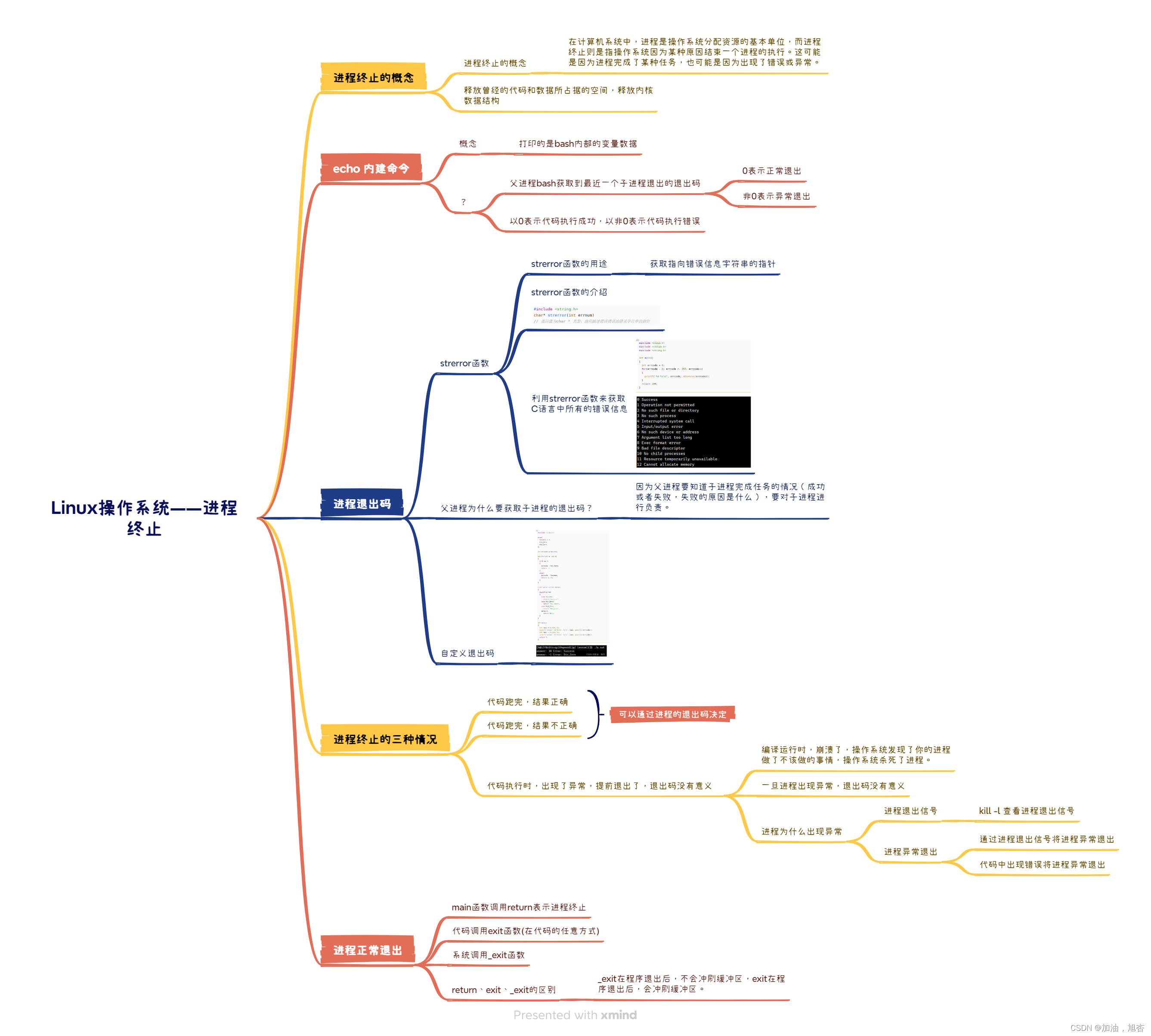 【Linux】进程终止