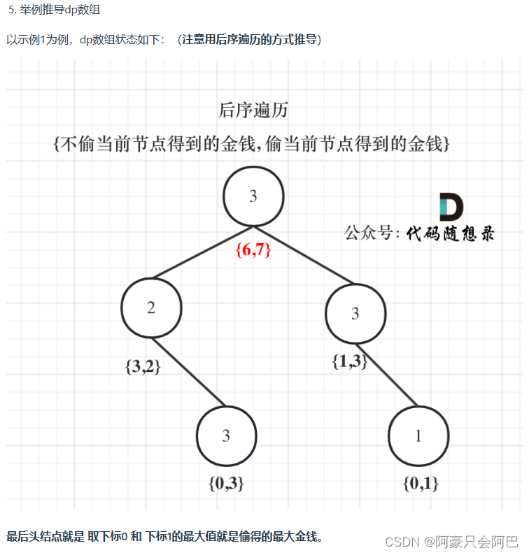 代码随想录算法训练营第48天|198.打家劫舍|213.打家劫舍II| 337.打家劫舍III