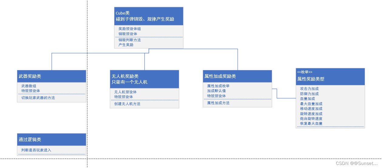 Unity入门实践小项目