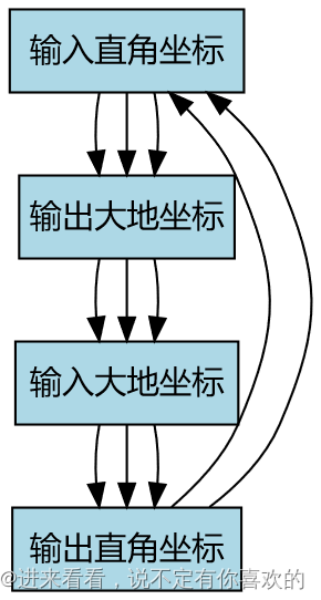 流程图未提供。