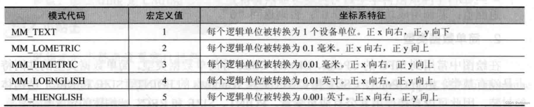 使用Windows GDI进行绘图