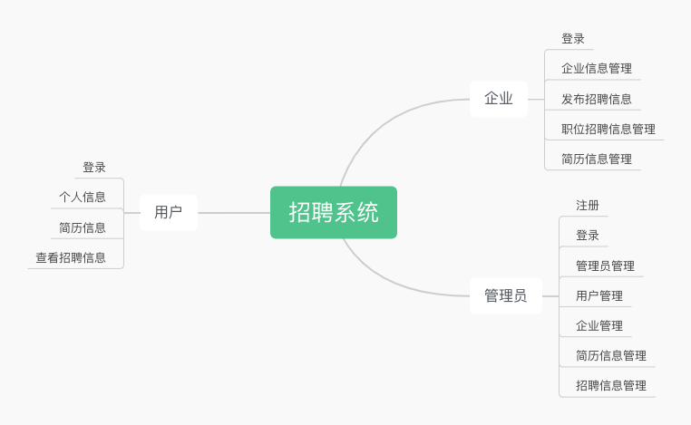 Java毕业设计 基于springboot vue招聘网站 招聘系统