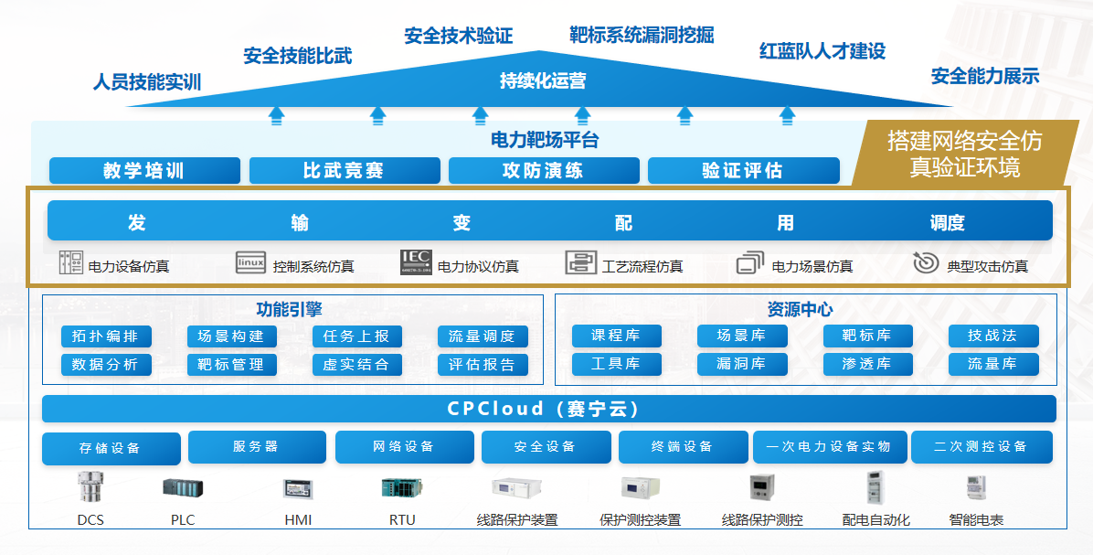 关基网络战时代，赛宁网安电力网络攻防靶场全面提升电网安全防护力