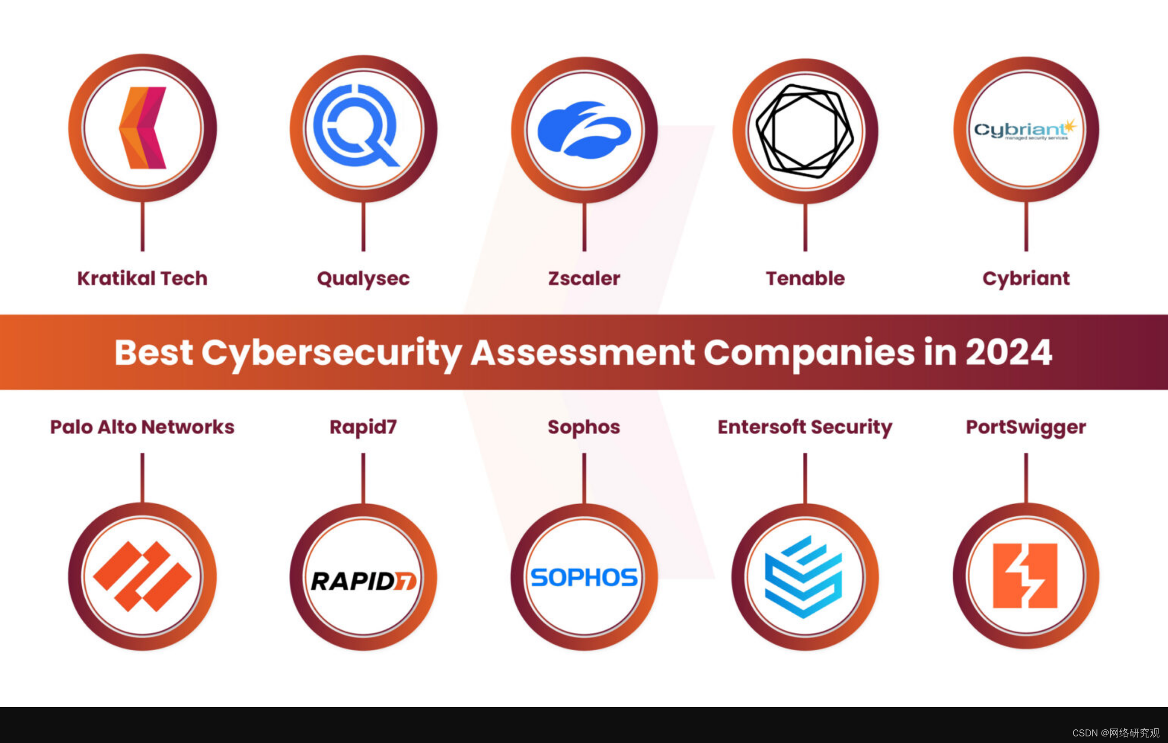 <span style='color:red;'>2024</span>年国外<span style='color:red;'>十</span><span style='color:red;'>大</span><span style='color:red;'>网络</span><span style='color:red;'>安全</span>评估公司