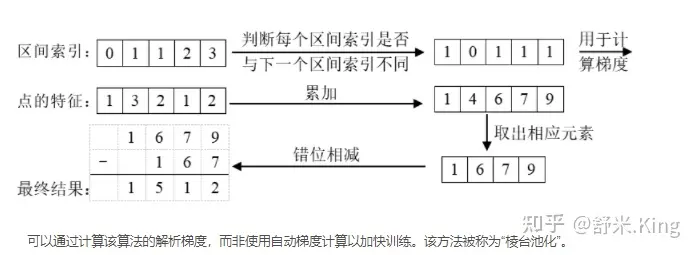 LSS(Lift, Splat, Shoot)算法解析