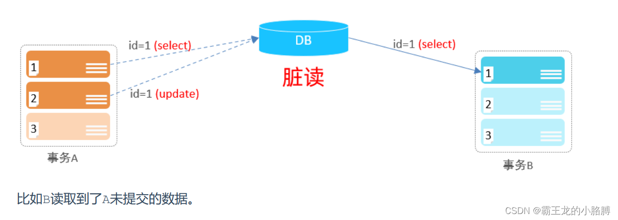 MySQL-事务（TRANSACTION）