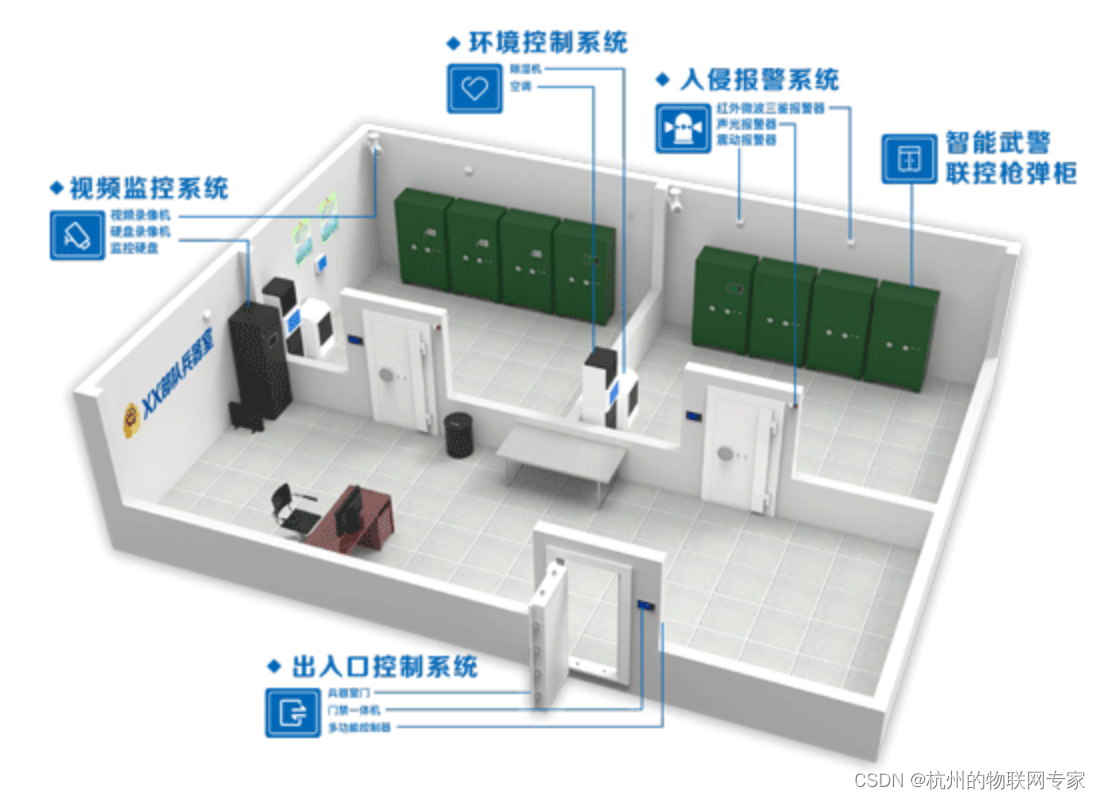 兵器室管控系统|DW-306是一套成熟系统