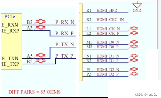 设计PCB阻抗