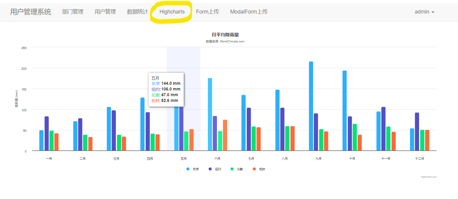 Django教程第5章 | Web开发实战-数据统计图表（echarts、highchart）