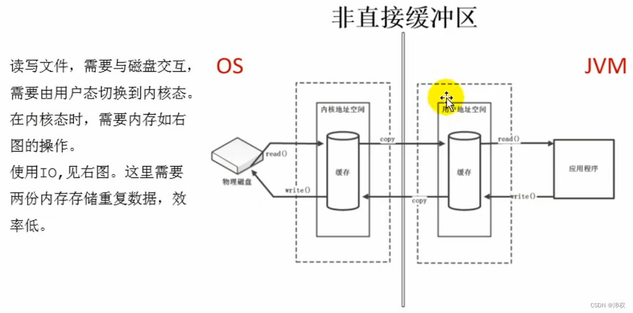 JVM 第二部分-3（对象，直接内存）