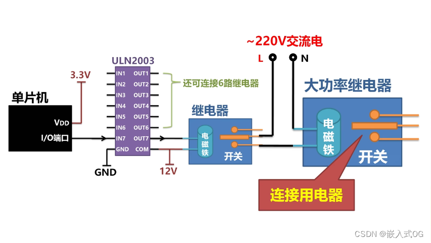 嵌入式-4种经典继电器驱动电路-单片机IO端口/三极管/达林顿管/嵌套连接