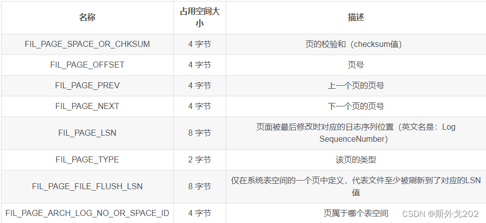 《MySQL怎样运行的》—InnoDB数据页结构