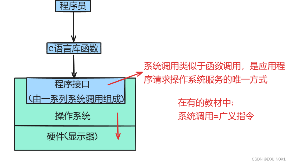 外链图片转存失败,源站可能有防盗链机制,建议将图片保存下来直接上传