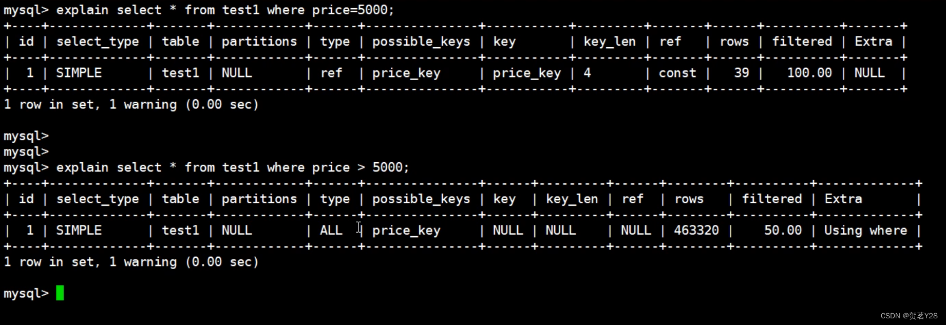 MySQL数据库中的索引知识