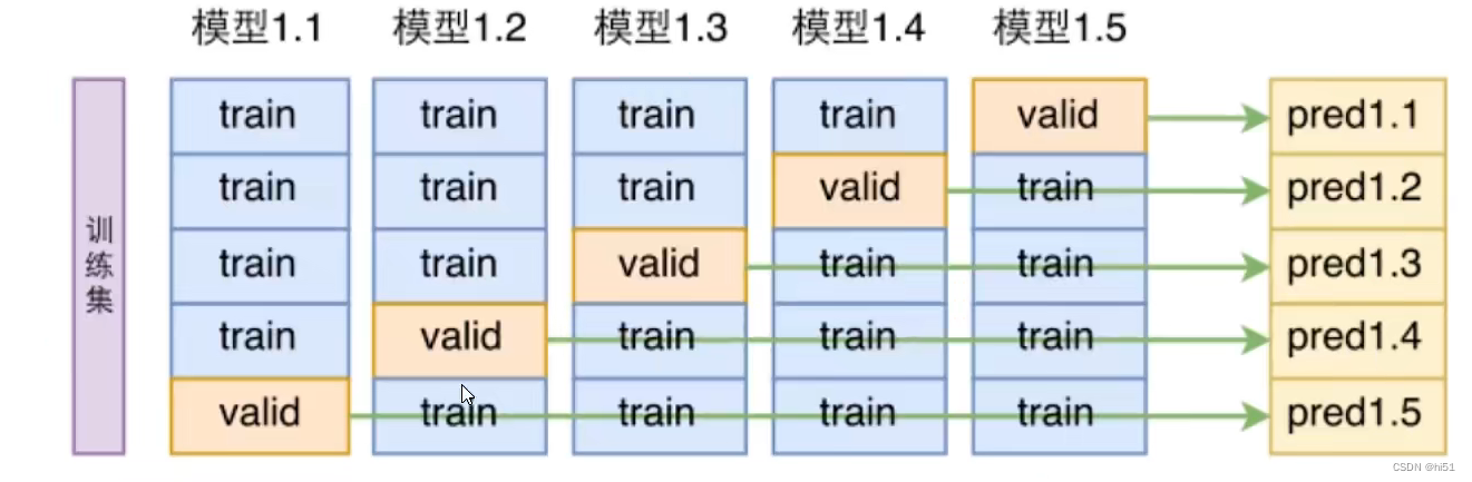 【机器学习】Sklearn初步学习