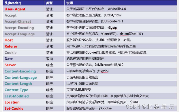 防御保护---防火墙的病毒防御