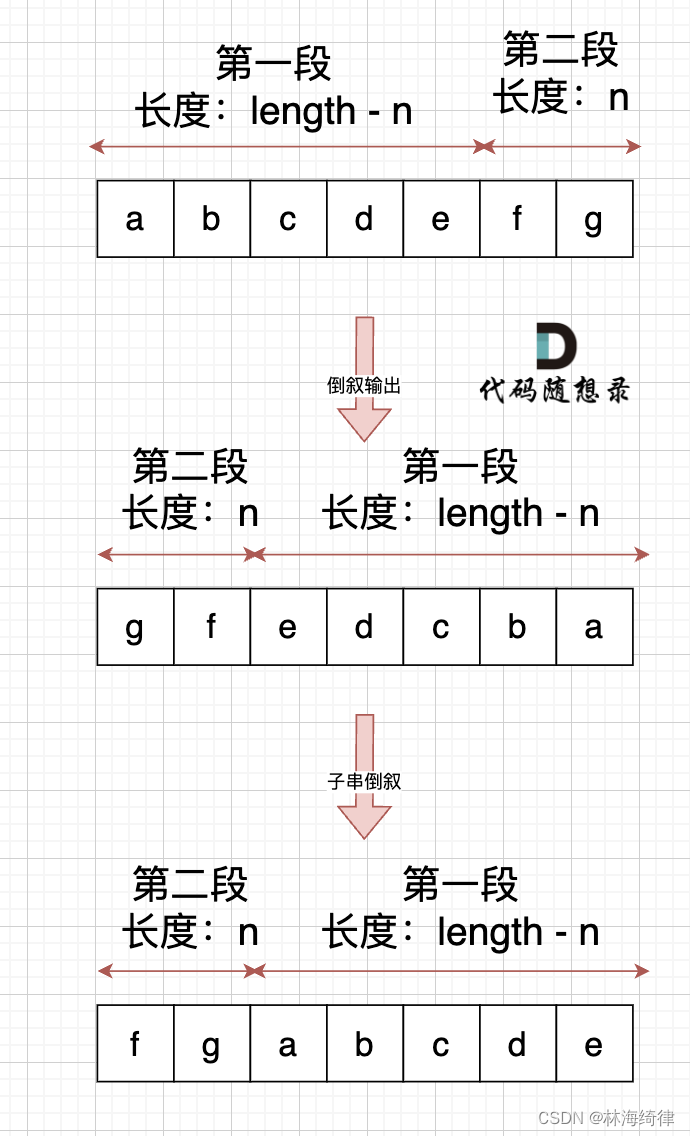 55. 右旋字符串（卡码网KamaCoder）