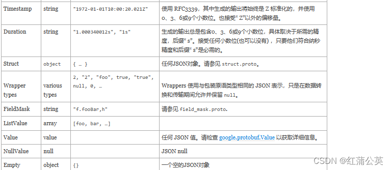 GoLong的学习之路，进阶，微服务之序列化协议，Protocol Buffers V3