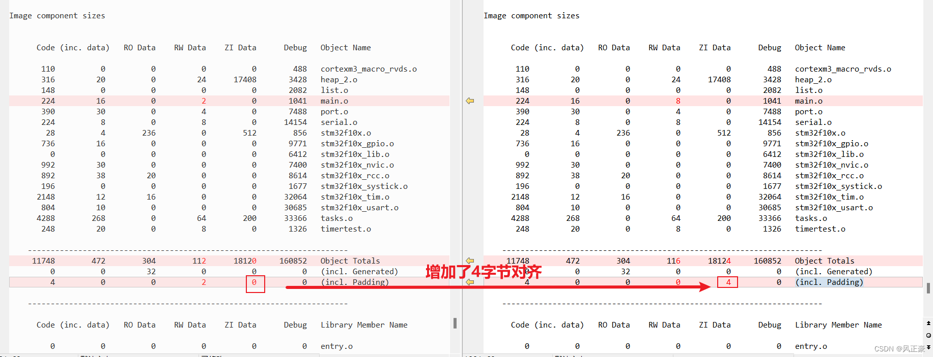 工程中uint8变量文件比uint32变量文件大4字节的问题排查