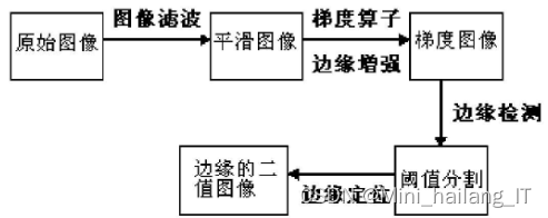 毕业设计：基于计算机视觉的病理细胞图像分割算法系统