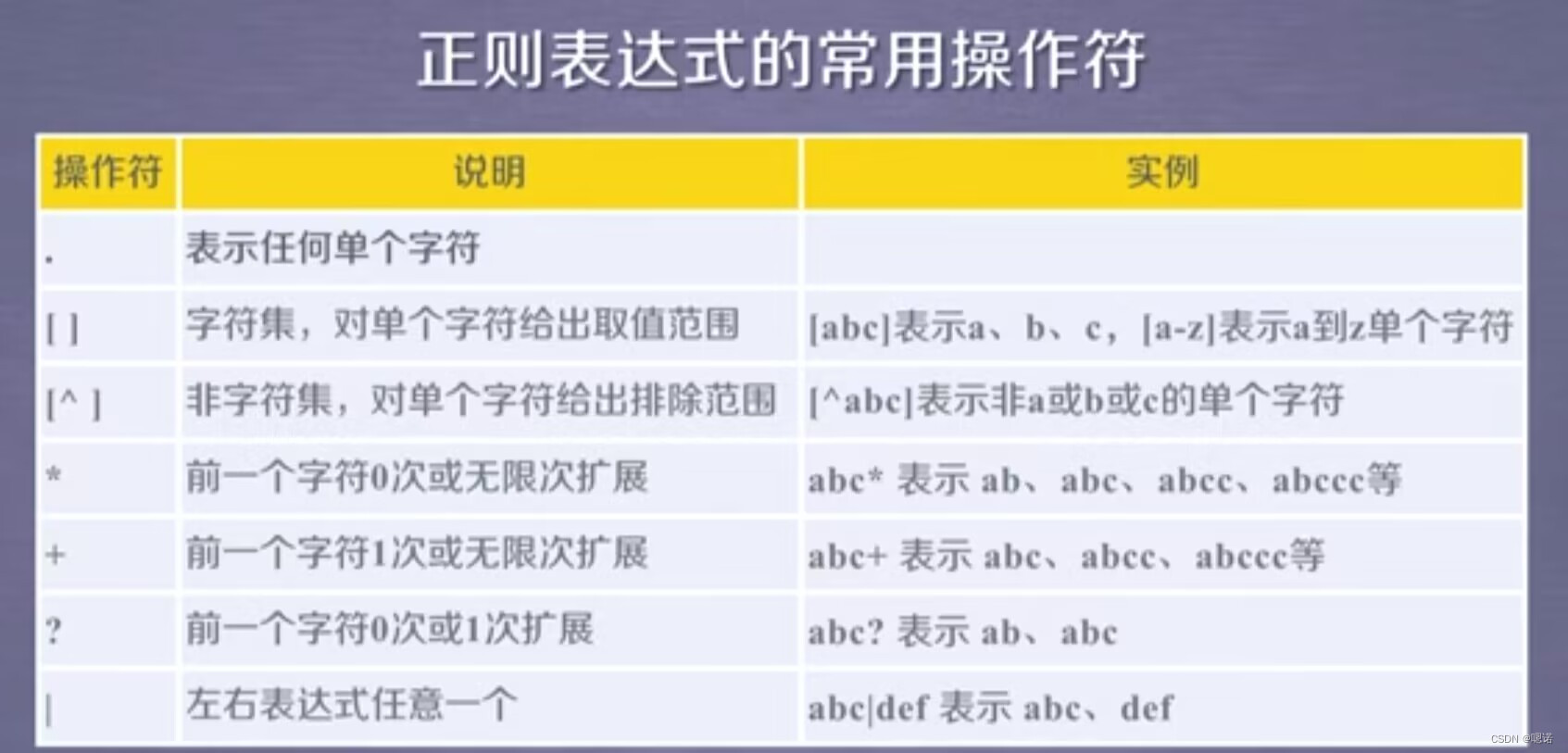 【python】网络爬虫与信息提取--正则表达式