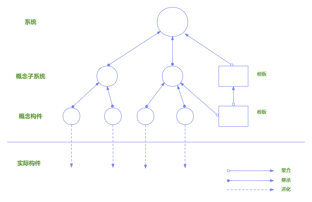 <span style='color:red;'>系统</span><span style='color:red;'>架构</span>27 - 软件<span style='color:red;'>架构</span>设计（<span style='color:red;'>6</span>）