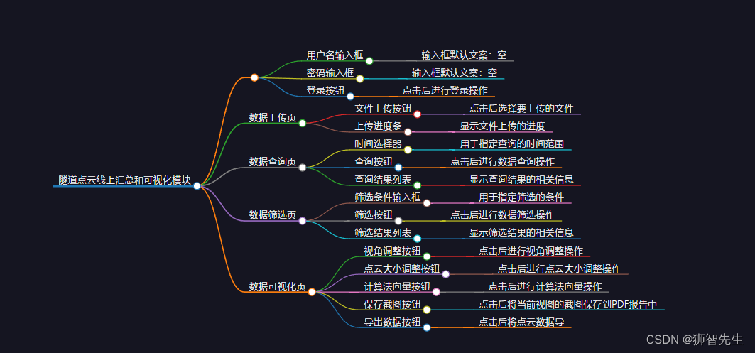 【Project】TPC-Online Module (manuscript_2024-01-07)