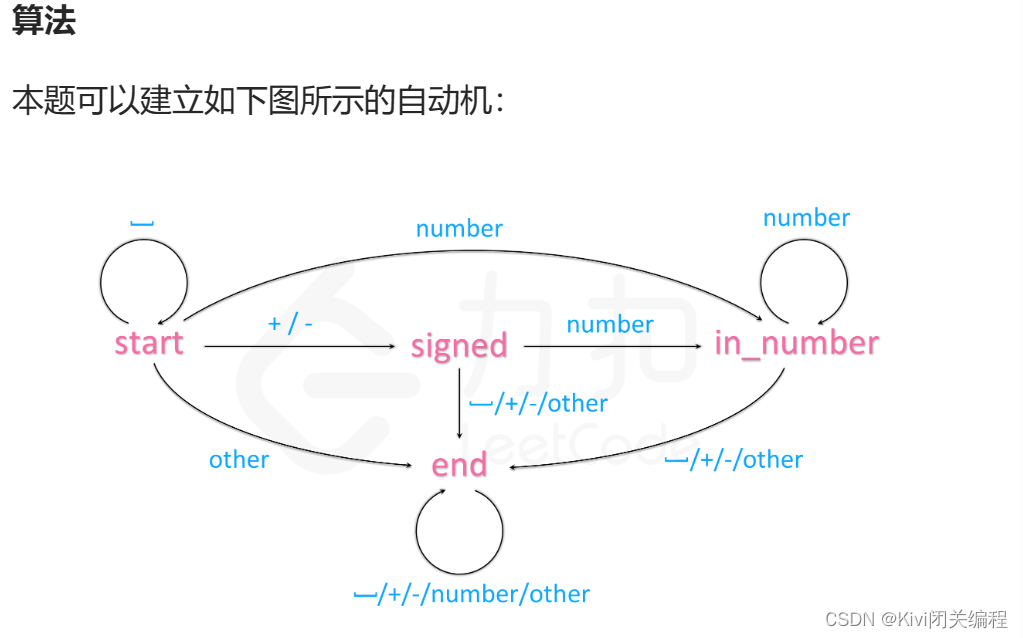 LeetCode算法题：8.字符串转换整数 (atoi)