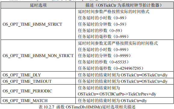 STM32理论 —— μCOS-Ⅲ(2/2)：时间管理、消息队列、信号量、任务内嵌信号量/队列、事件标志、软件定时器