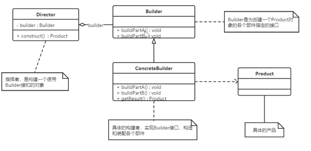 JAVA设计模式——创建型模式