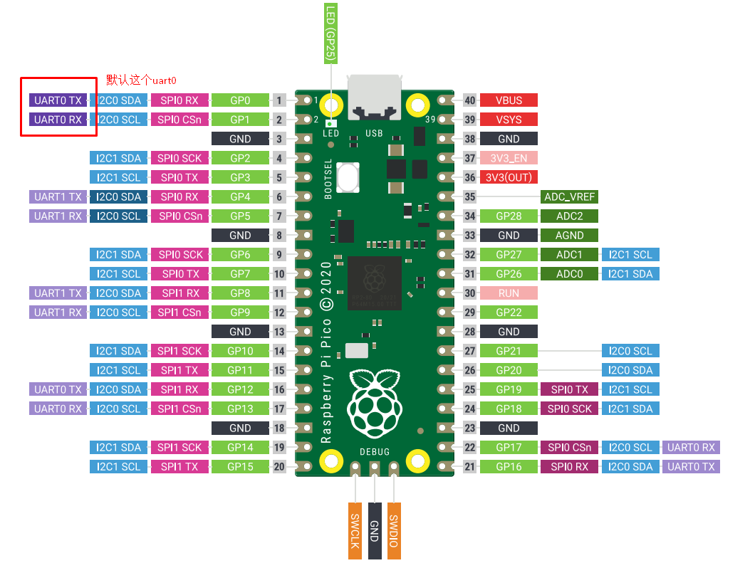 <span style='color:red;'>树莓</span><span style='color:red;'>派</span>Pico_<span style='color:red;'>串口</span>