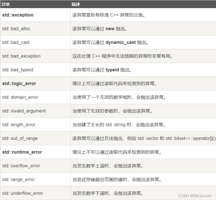 [C++][异常]详解