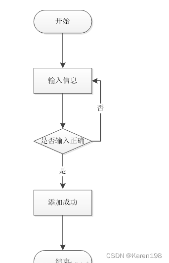 请添加图片描述