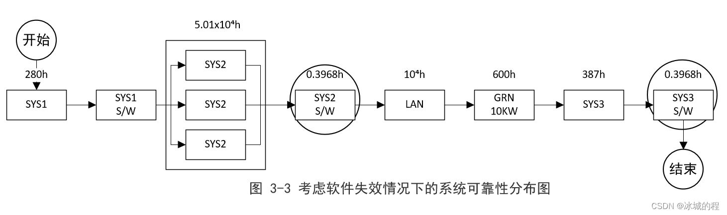 分布图