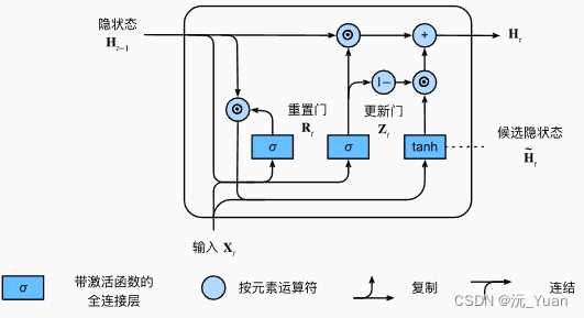 GRU门控循环单元神经网络的MATLAB实现（含源代码）