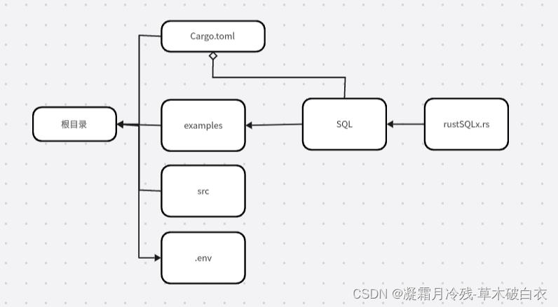 sqlx执行案例