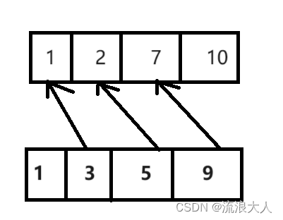 贪心<span style='color:red;'>算法</span><span style='color:red;'>入门</span>